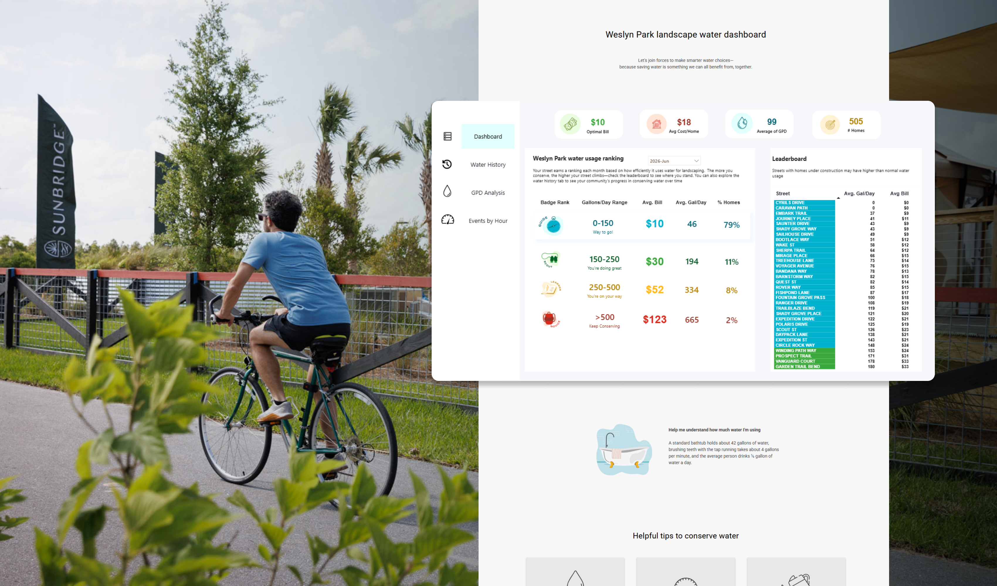 Weslyn park water dashboard 01